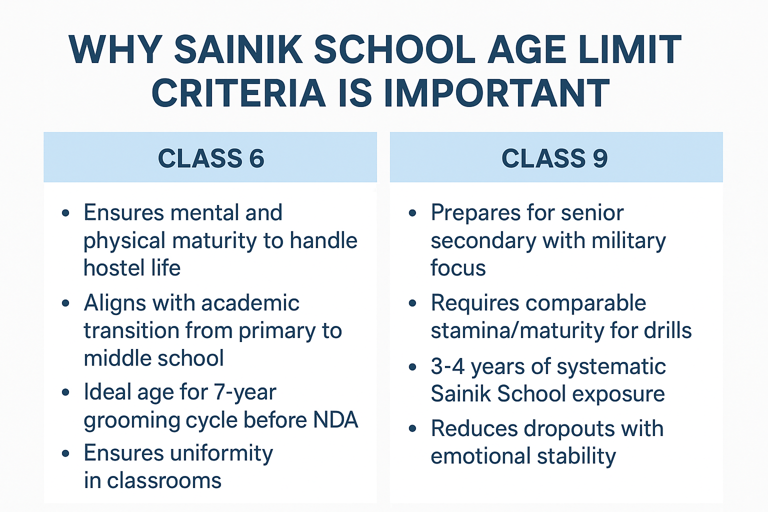Infographic of why Sainik School Age Limit Criteria is Important
